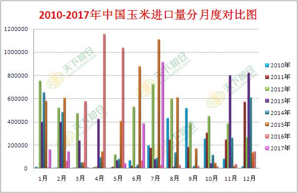 临沂玉米价格最新行惰,临沂玉米价格最新行情分析