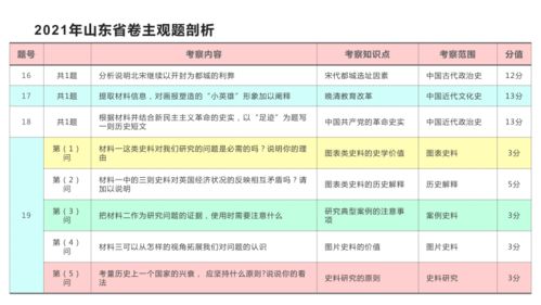 售前咨询 第249页