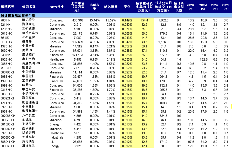 快讯通 第247页