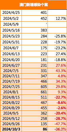 2024澳门挂牌,澳门挂牌新篇章，迈向更加繁荣与和谐的未来（2024年展望）