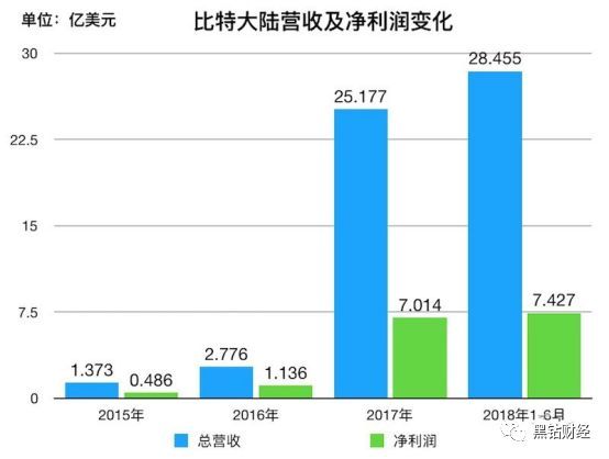 售前咨询 第66页