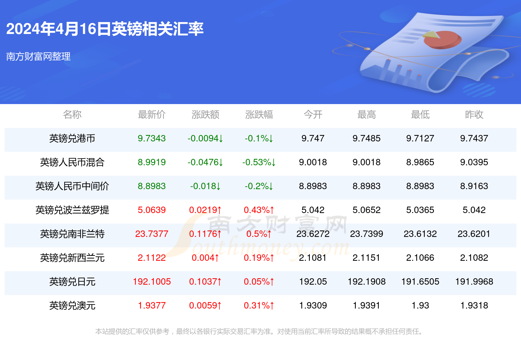 新澳门彩4949最新开奖记录今天,新澳门彩4949最新开奖记录今天——探索彩票世界的魅力与惊喜