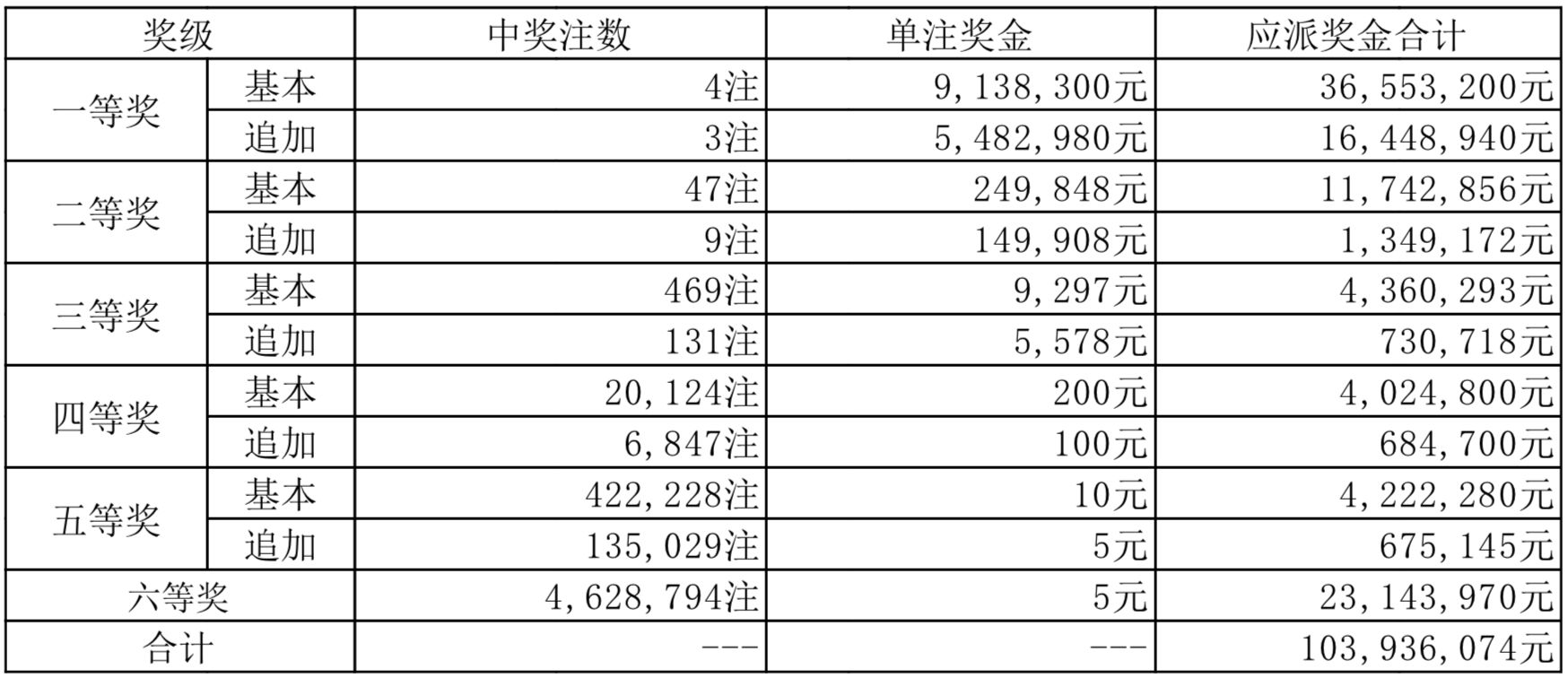 2025年澳门开奖结果,澳门彩票的未来展望，探索2025年的开奖结果