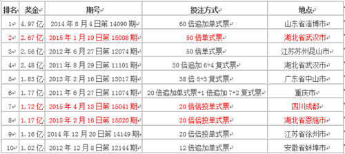 2025年新澳门免费资料大乐透,探索未来，2025年新澳门免费资料大乐透的无限可能